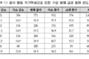 학생 상담·치료 지속적 권고 미이행 시 ‘긴급지원’