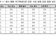 학생 상담·치료 지속적 권고 미이행 시 ‘긴급지원’