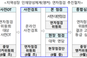 '앵커체계' 개편 연차점검 후 예산 차등 배분