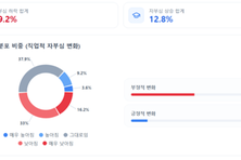 교원 절반 “교권 추락으로 자부심 하락”