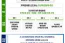 AI 전환기 대학 산학일체형 교육 활성화 논의