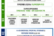 AI 전환기 대학 산학일체형 교육 활성화 논의