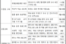 한국 교원 AI·디지털 수업역량 아태 전역 공유