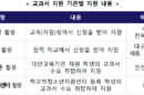 ‘학교 밖 청소년’ 교과서 3만5000여 권 제공