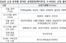 EBS, AI·디지털 등 국내·외 석학강좌 운영 선정