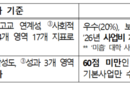고교교육 기여대학 평가 S·B등급 18개교씩