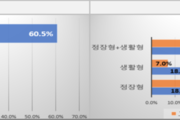 학교마다 교복비 ‘널뛰기’… “적정성 확보 필요”