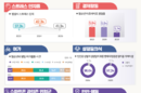 10대 청소년 40 스마트폰 과의존 위험군