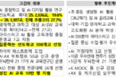 ‘AI 중점·연구·선도학교’ 1년간 약 20 증가