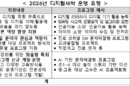 ‘2026년 디지털새싹’ 전국 학생 19.5만 명 지원
