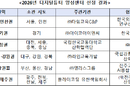 지난해 디지털튜터 활동 ‘교사 90.7 만족’