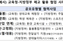 ‘폐교 재탄생’ 교육청-지방정부 공동협력사업
