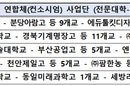 직업계고-전문대학 ‘교육연계’  인재 조기 양성