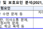“학생·교원 보호 패키지 함께 마련돼야”