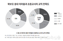 학부모 민원 부담에 흔들리는 초등교사