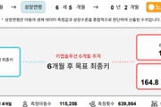 ‘AI 활용’ 영유아비만, 구강상태 등 점검