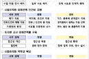 “유치원 교사 대체인력 지원 방안 보완책 산적”