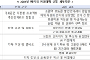 ‘정원감축’ ‘특성화’ 지방대학 15곳 재정지원