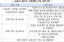 ‘1000억 원 지원’ 거점국립대 3개교 3분기 발표