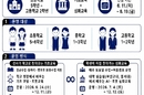 부산, 초5부터 AI·로봇교육 본격화