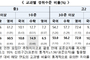 학력 저하 심각…국가 차원 대책 시급