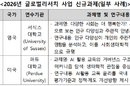 인문사회 분야 ‘박사후 국외연수’ 신규 선정