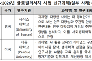 인문사회 분야 ‘박사후 국외연수’ 신규 선정