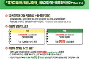 국교위 국민 의견수렴·조정요청 요건 ‘5만명’ 완화