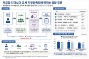 학교 목표 공유가 교사 만족도 높인다