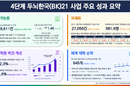4단계 BK21 ‘AI융복합’ 등 신규시범 사업 선정