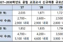“실제 현장수요 기반 교원정원 기준 필요”