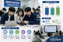 전문대 취업률 72…학생 성장 체감 높아