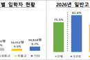 올해 4년제·전문대 신입생 일반고 출신 늘어