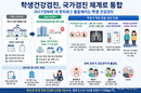학생건강검진, 국가검진 체계로 통합
