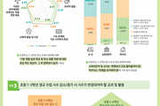초1·2, ‘학교 적응·생활습관’에 초점 맞춰야