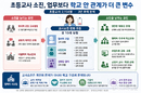 초등교사 소진 업무보다 관계문제가 더 큰 영향
