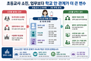 초등교사 소진 업무보다 관계문제가 더 큰 영향