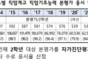 직업기초능력 인증 ‘직업공통능력 인증’ 변경
