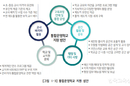 학교급 경계 허문 통합운영학교 교육과정 제안