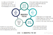 학교급 경계 허문 통합운영학교 교육과정 제안