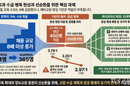 AI교육 수요 커지는데 예비 정보교원 부족