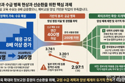 AI교육 수요 커지는데 예비 정보교원 부족
