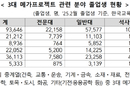 메가프로젝트 인재양성 ‘정원 유연화’ 추진
