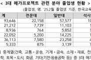 메가프로젝트 인재양성 ‘정원 유연화’ 추진