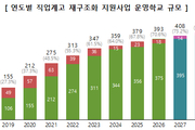 직업계고 82곳 117개 학과 개편 811.5억 투입