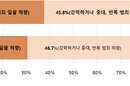 “촉법소년 연령하향 환영… 조속히 결정해야”