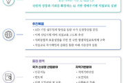 ”전문대, AI기술 향상 ‘K-Skill Up’ 플랫폼 확장“