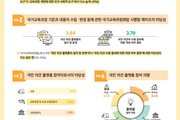 국가교육과정 개정, 현장 적용·교원 의견 우선해야