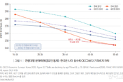 OECD “고학력 한국, 나이들수록 문해력 급락”
