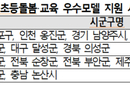 여름방학 초등돌봄·교육 참여생 4.2만 명 증가
